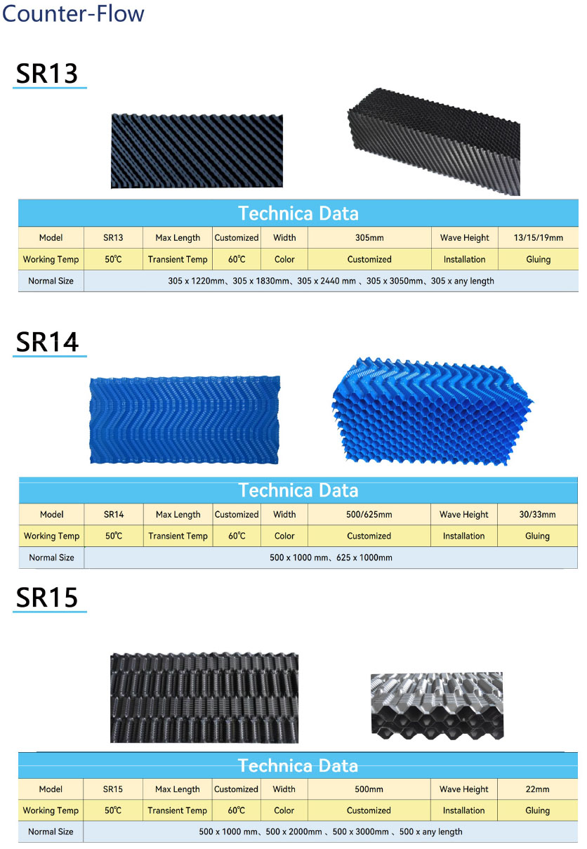 Cooling tower packing-SUNRISE GROUP CO., LTD